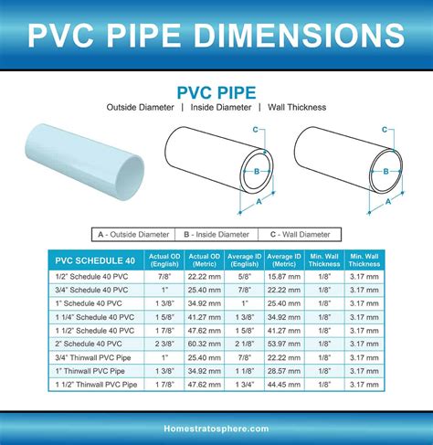 dimensions of 1 1/2 inch pvc pipe